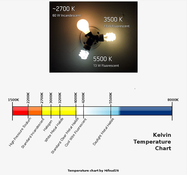 Kelvin temperature chart